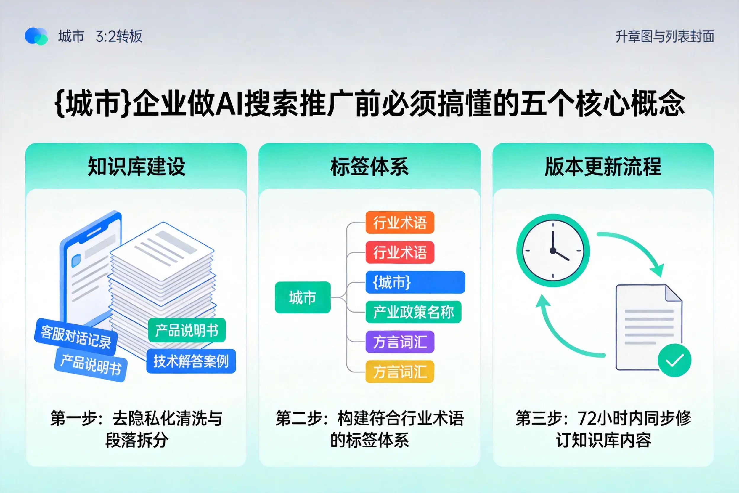 芮城企业做AI搜索推广前必须搞懂的五个核心概念